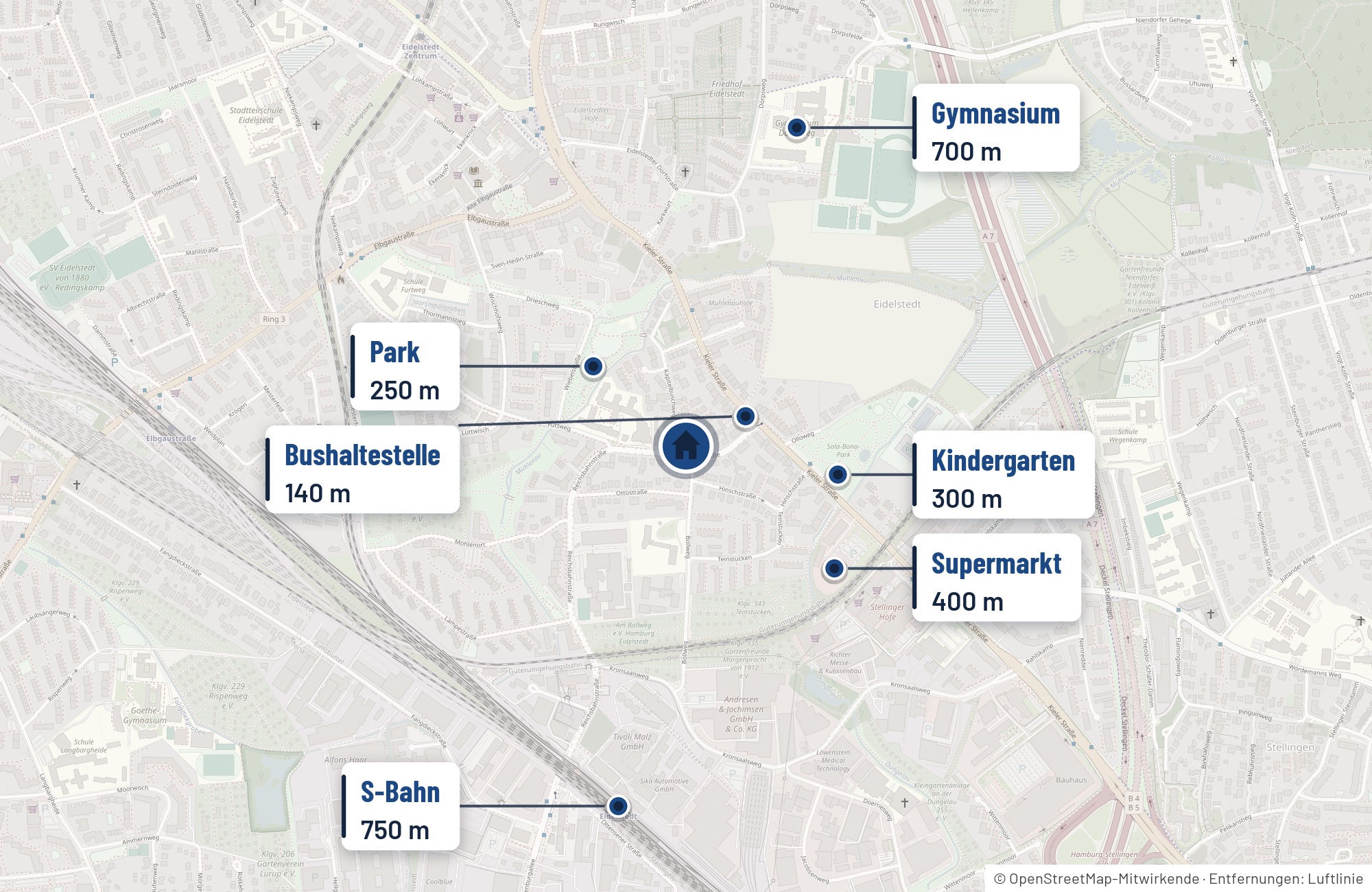 Lagekarte: Bushaltestelle, Park, Kindergarten, Supermarkt, Gymnasium und S-Bahn rund um die Reichsbahnstraße 6 mit Entfernungen